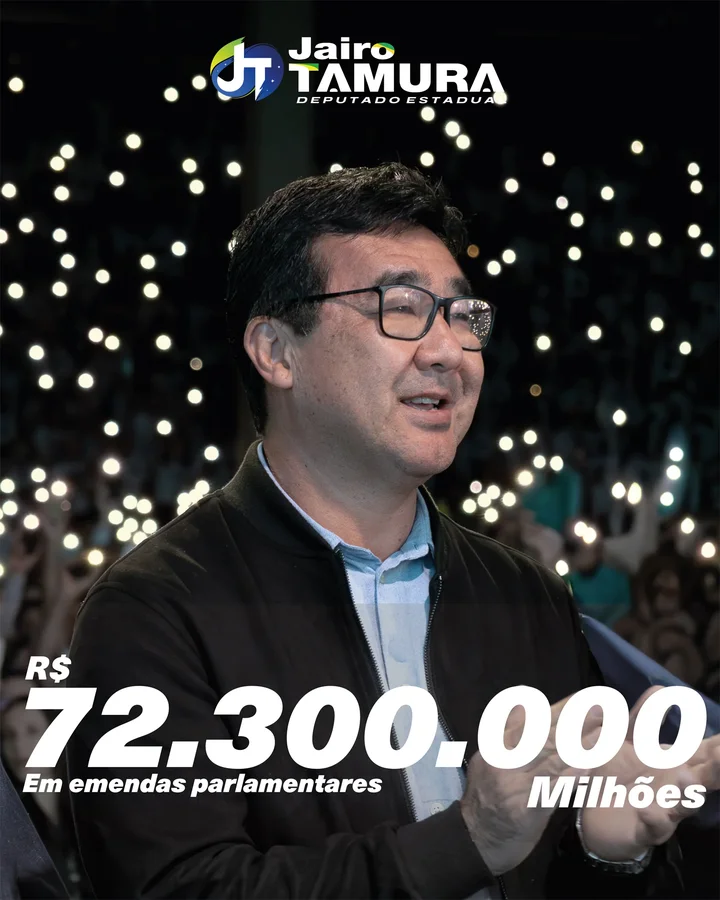 Mais de R$ 72,3 milhões em emendas parlamentares são destinados pelo deputado Jairo Tamura a diversas áreas do Paraná