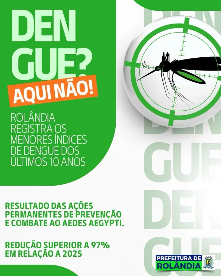 Rolândia registra menor índice de dengue da última década e reduz casos em mais de 97%